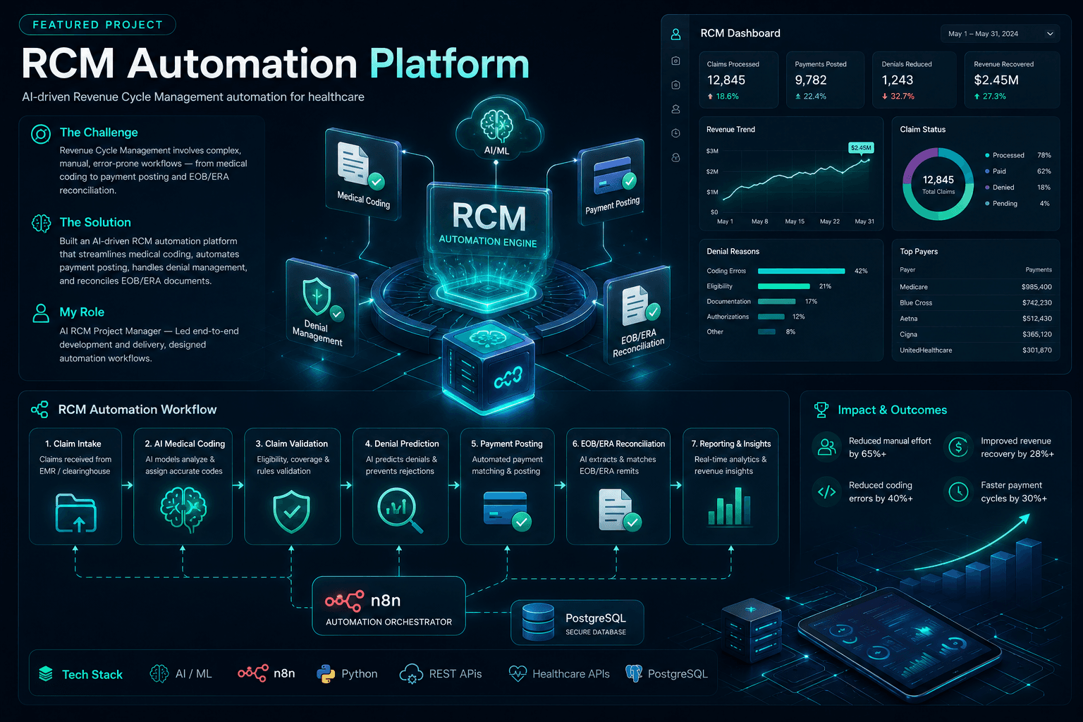 RCM Automation Platform